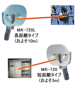 日本川鐵JFE放電檢儀測MK-720系列